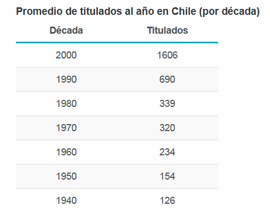 Tabla-1