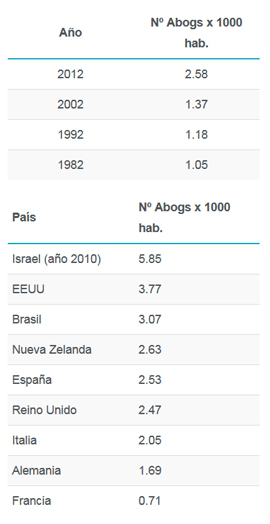 Tabla-2