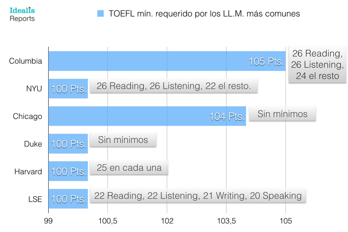 Idealis-Reports-Toefl