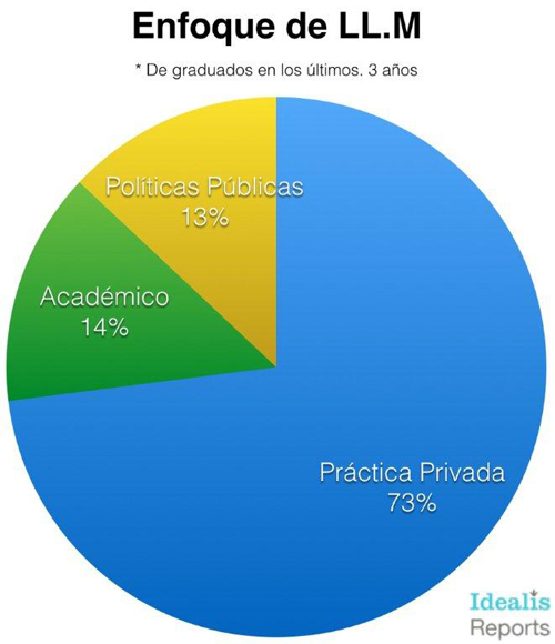 Enfoques-LLM-Idealis-Reports