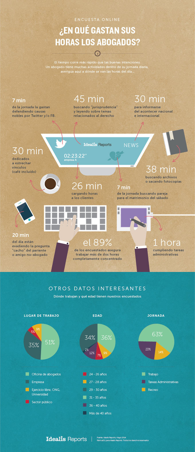 Infografia-Horas-Abogado