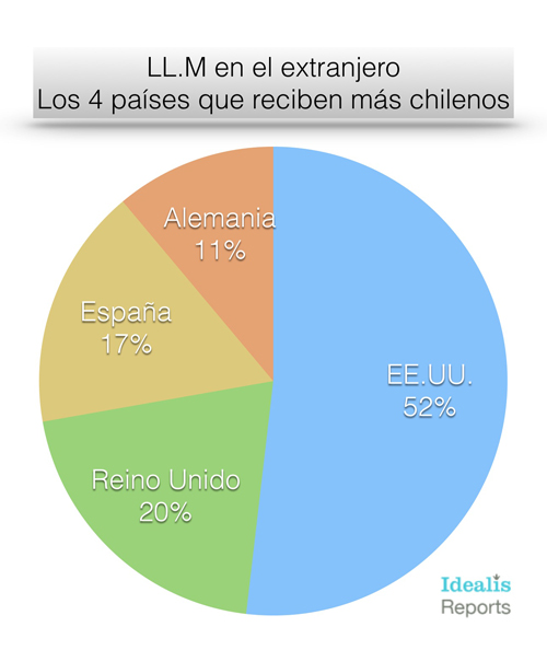 LLM-por-pais-Idealis-Reports