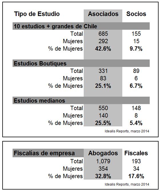 Idealis-Reports-Abogadas-en-Chile