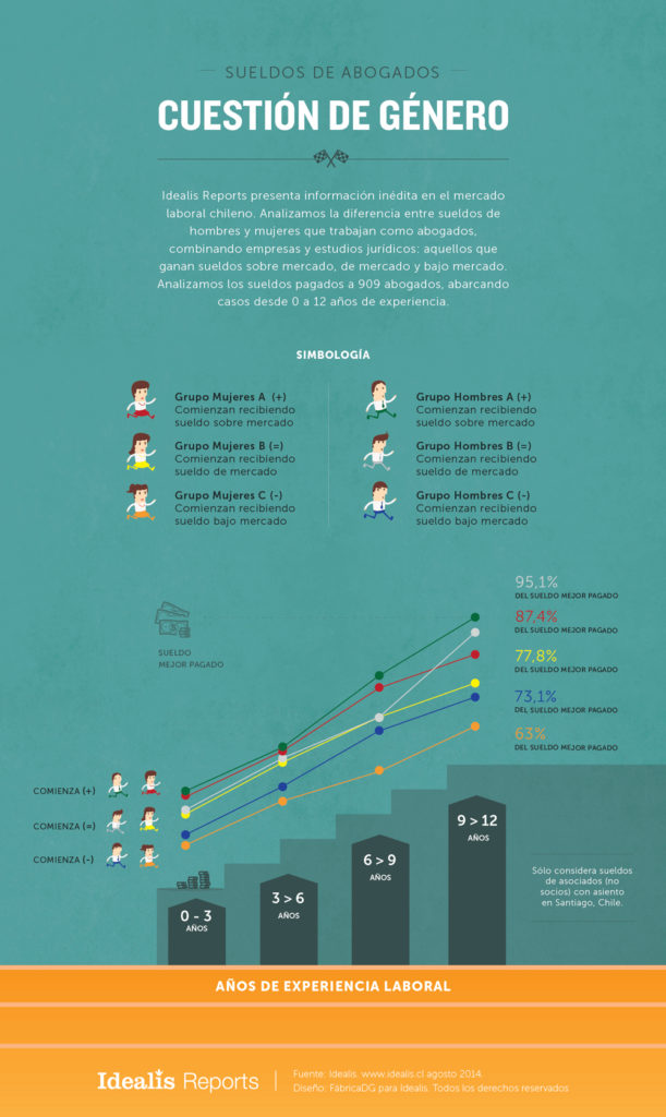 Sueldos-Abogados-Idealis-Reports-02
