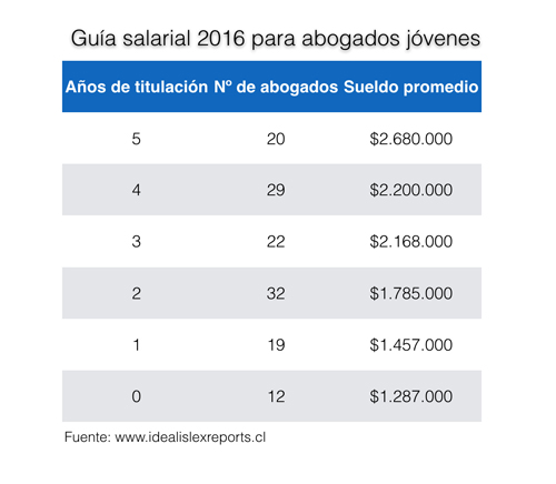 guia-salarial-2016-Idealis-Reports-02