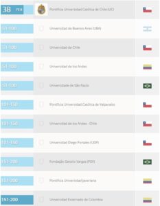 ranking-qs-2016