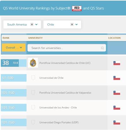 ranking-qs