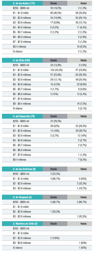 expectativa salarial