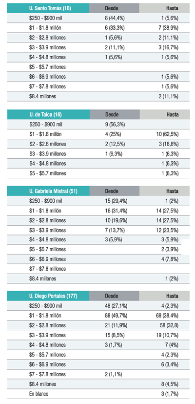 expectativa salarial