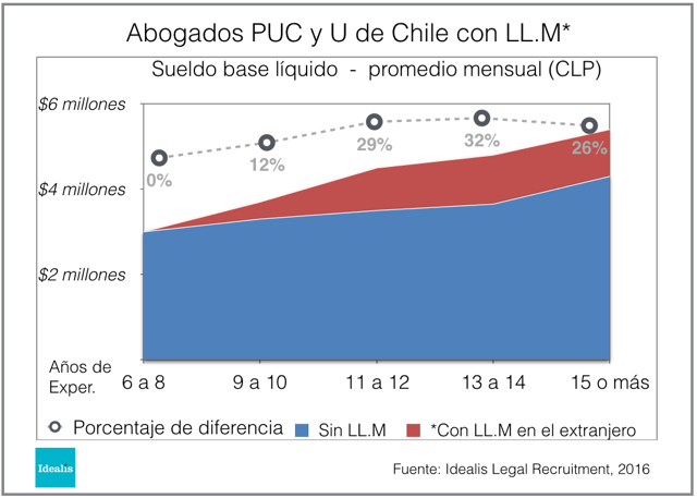 LL.M