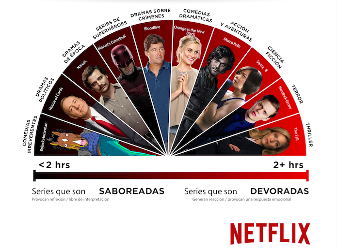 Maratones-Netflix