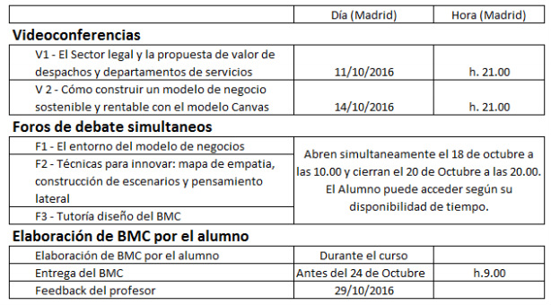 business model canvas