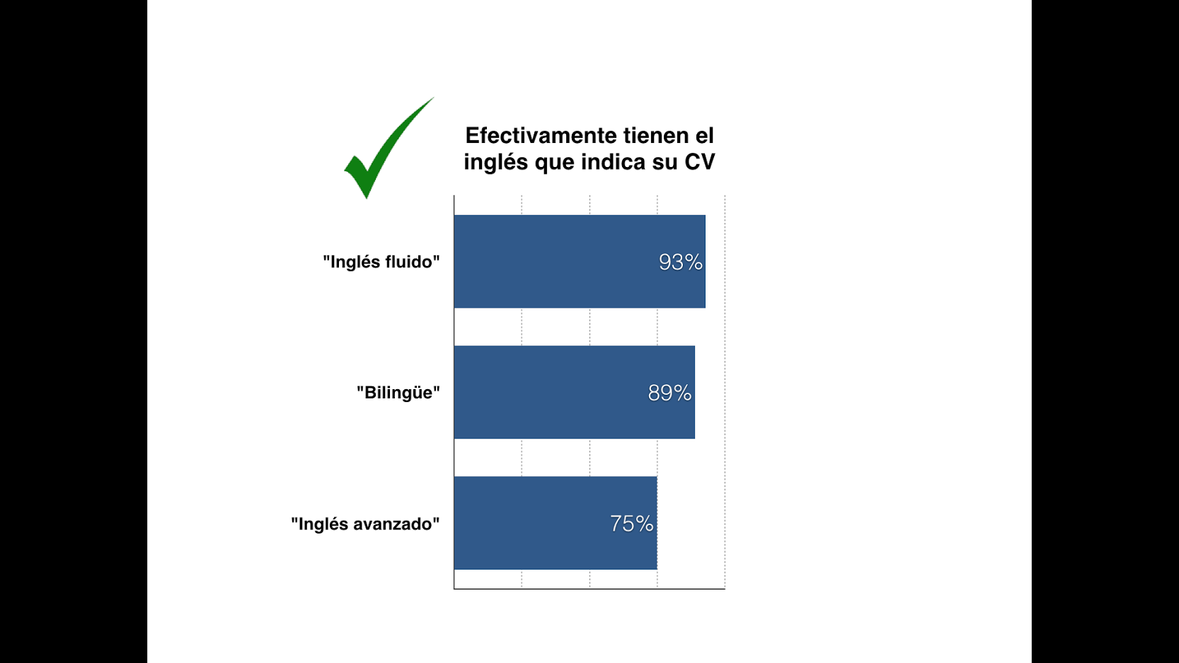 inglés avanzado