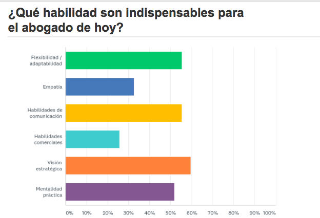 encuesta sobre mercado legal