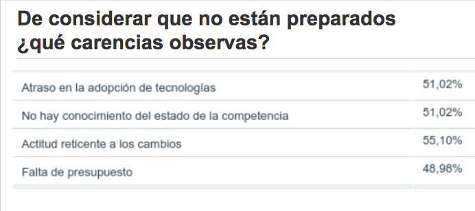 encuesta sobre mercado legal