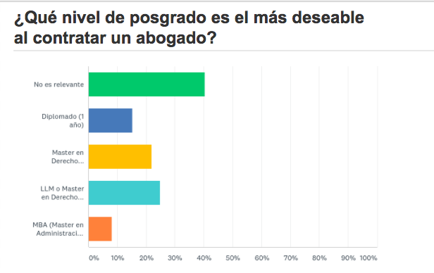 encuesta sobre mercado legal