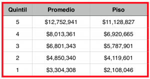 sueldos de gerentes legales