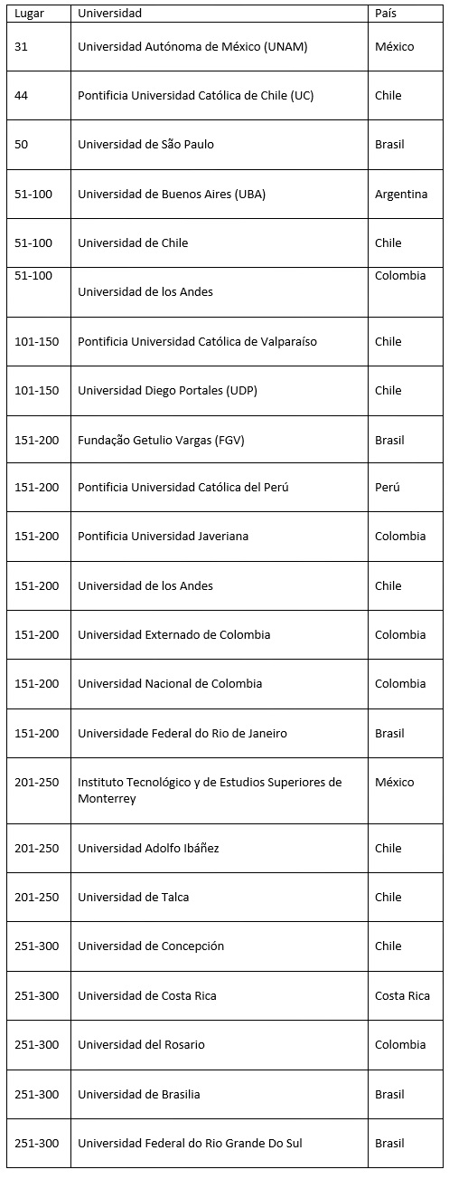 ranking