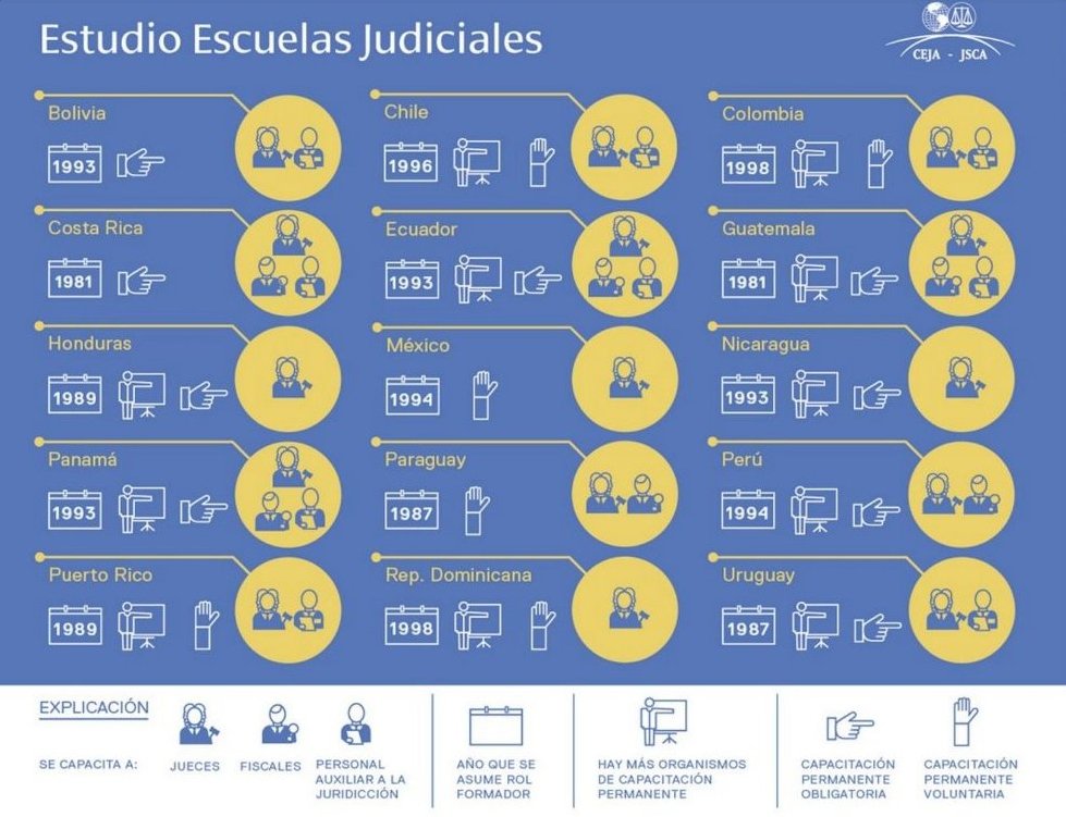 escuelas judiciales