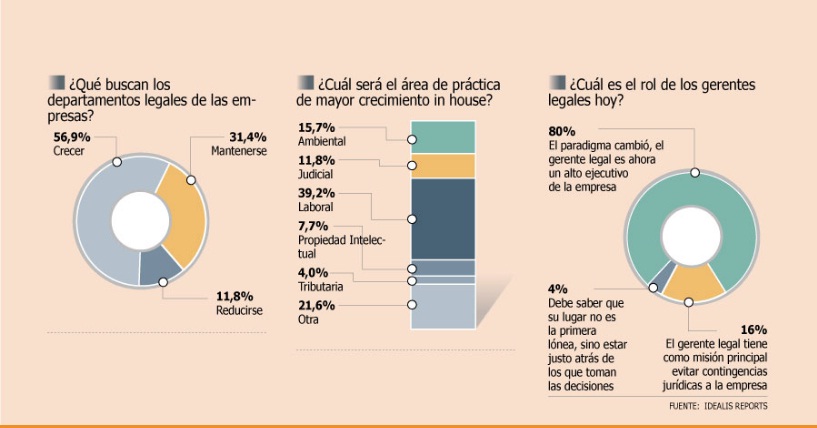 gerentes legales