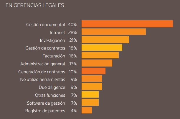 legal market