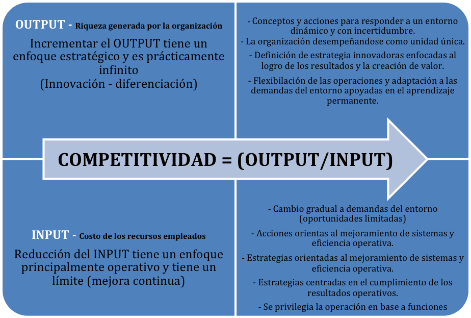 firmas más competitivas