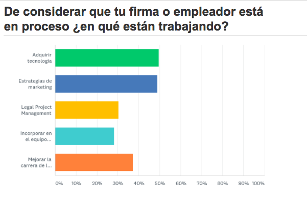 encuesta sobre mercado legal