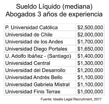 abogados mejor pagados