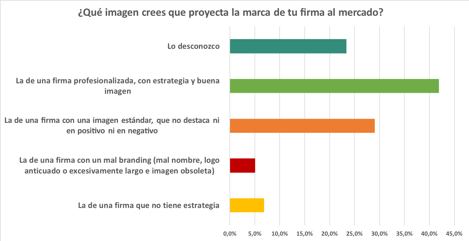 encuesta