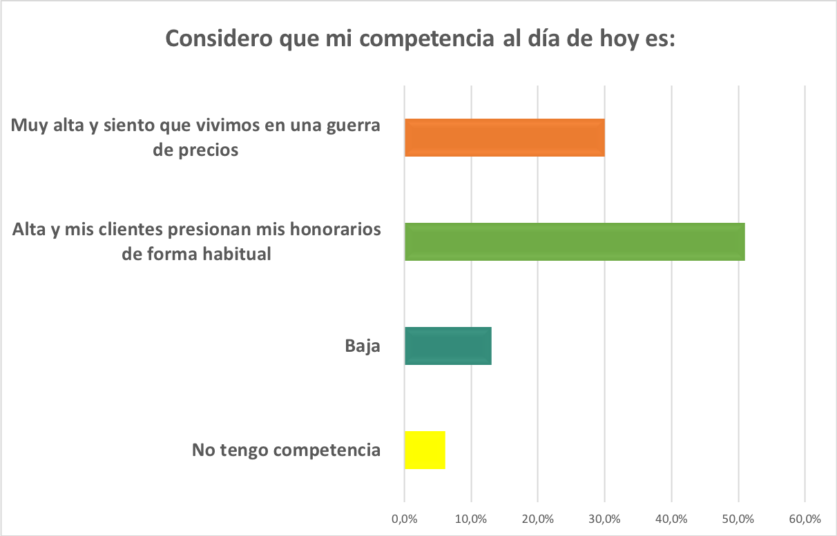 encuesta