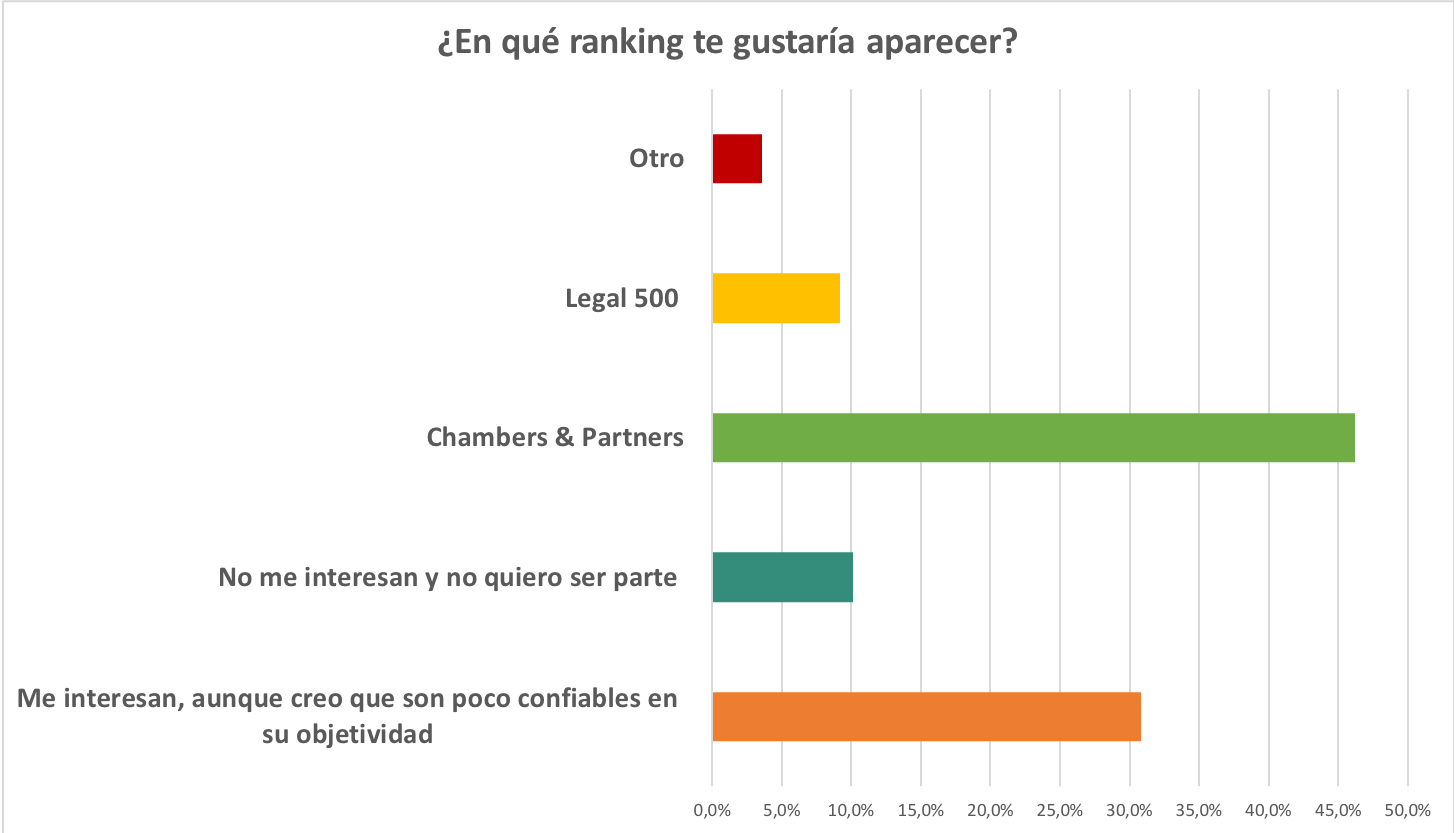 encuesta