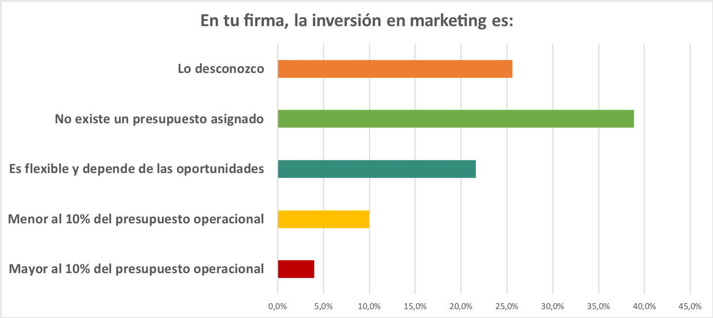 encuesta
