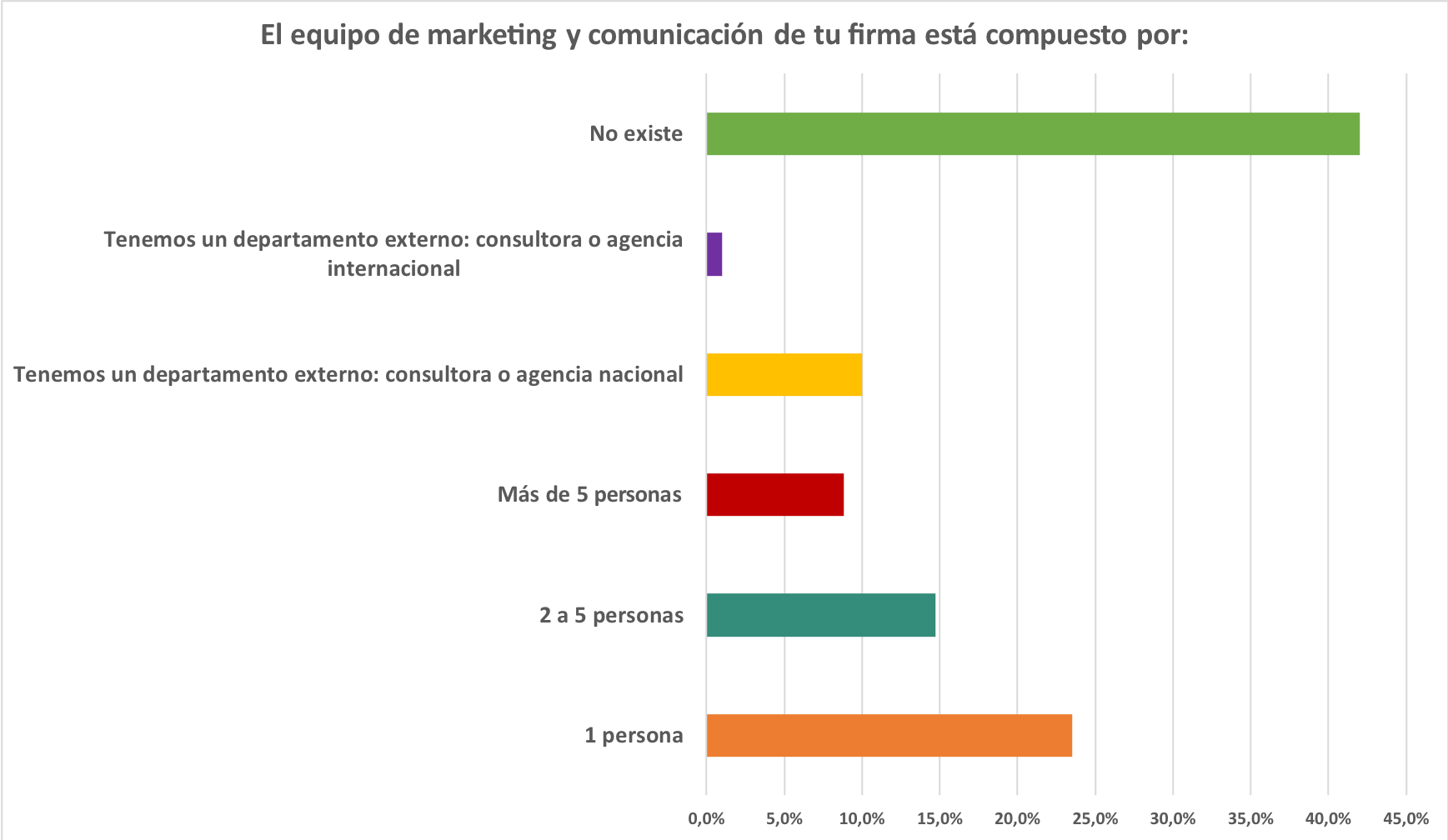 encuesta