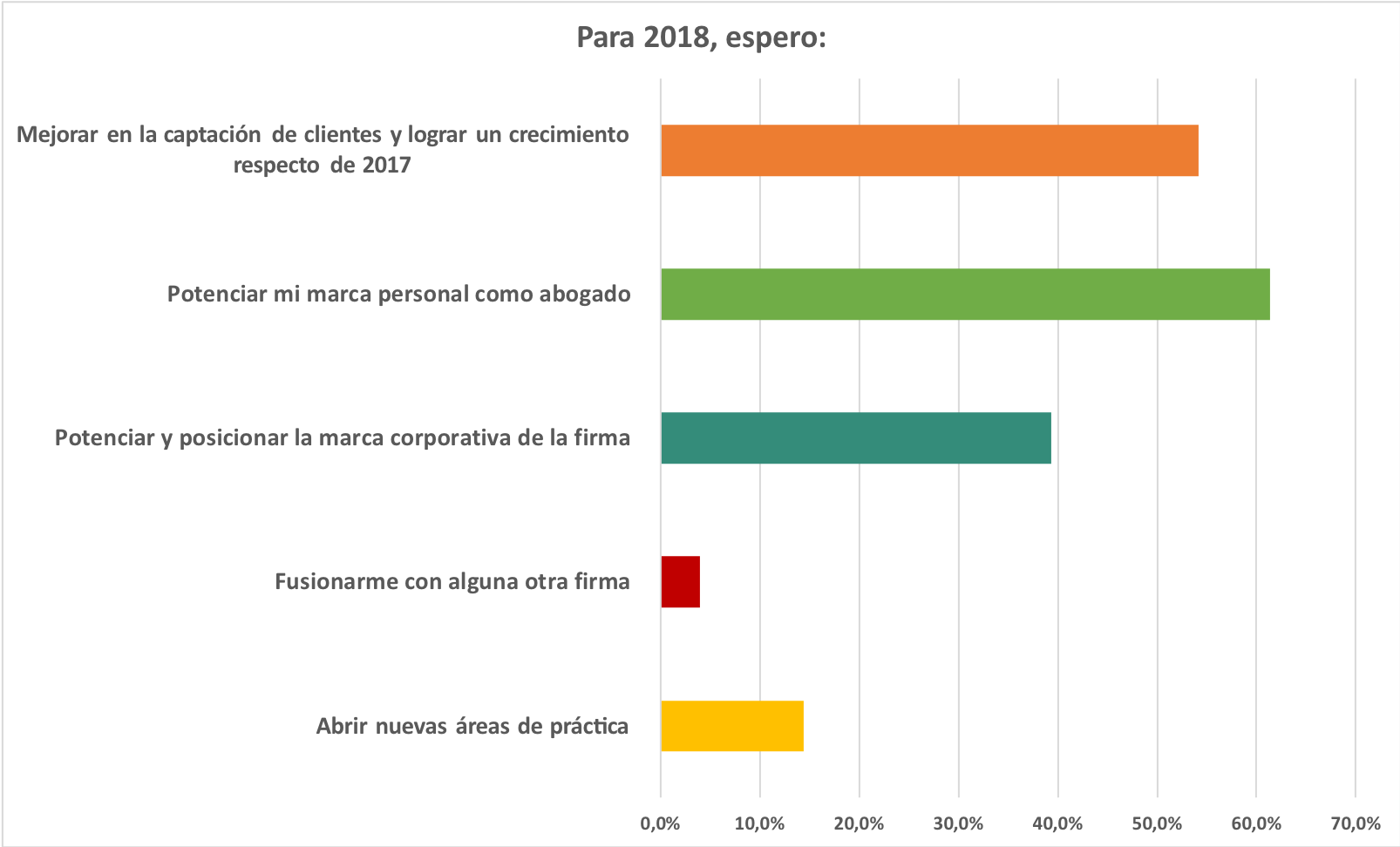 encuesta