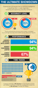 inteligencia artificial