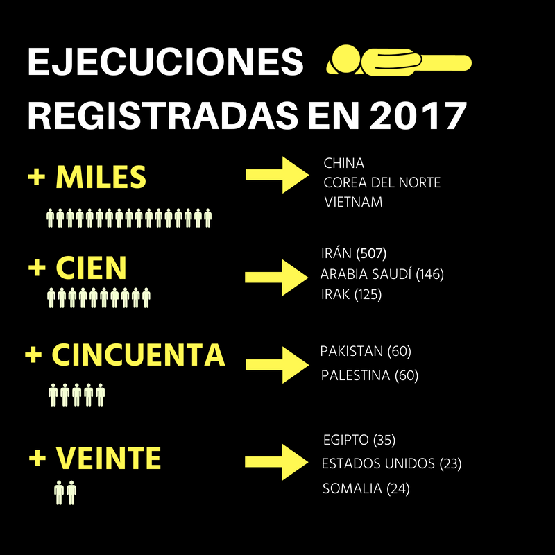 Pena de muerte