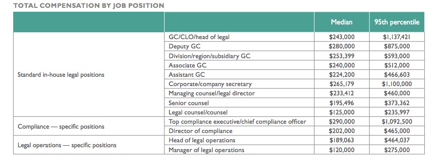 global compesation report