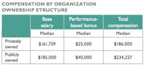 global compensation report