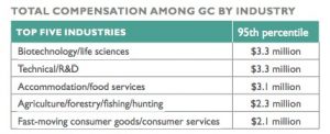 global compensation report