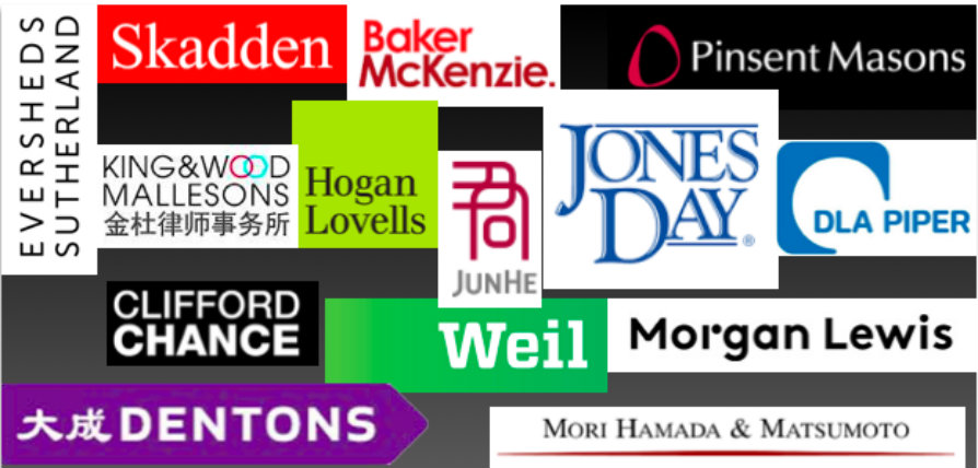 Law Firm Brand Index
