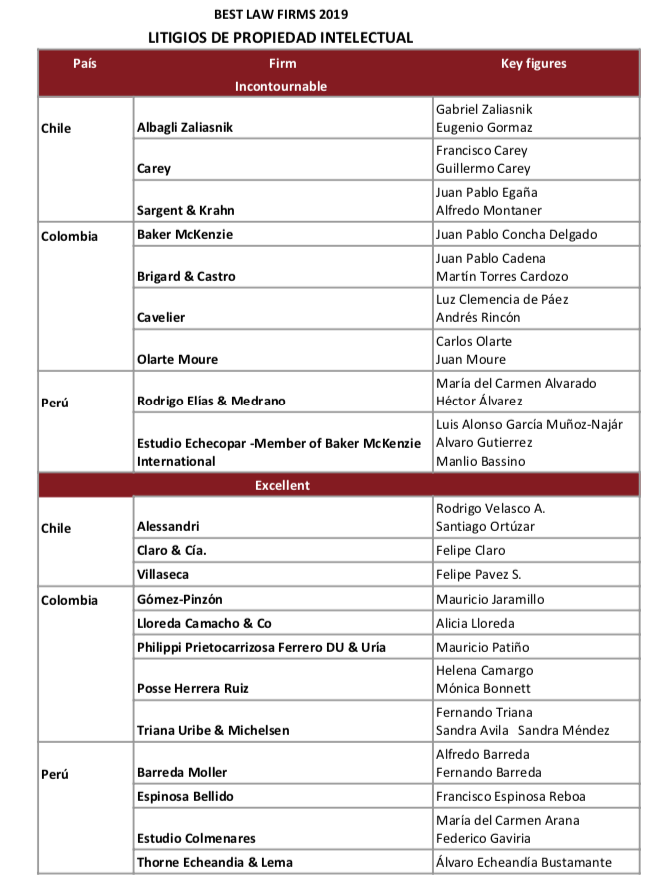 Leaders League /Idelalex.press