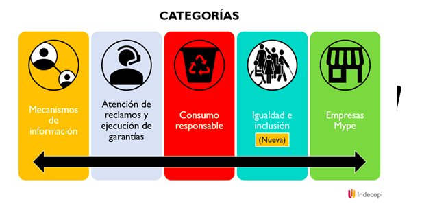primero los clientes