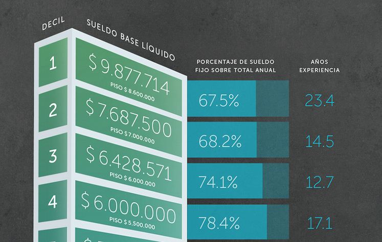 ¿Cuánto ganan los abogados que trabajan en empresas?