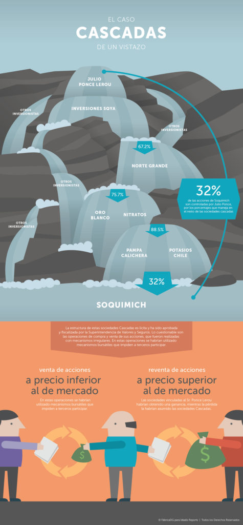 El Caso Cascadas
