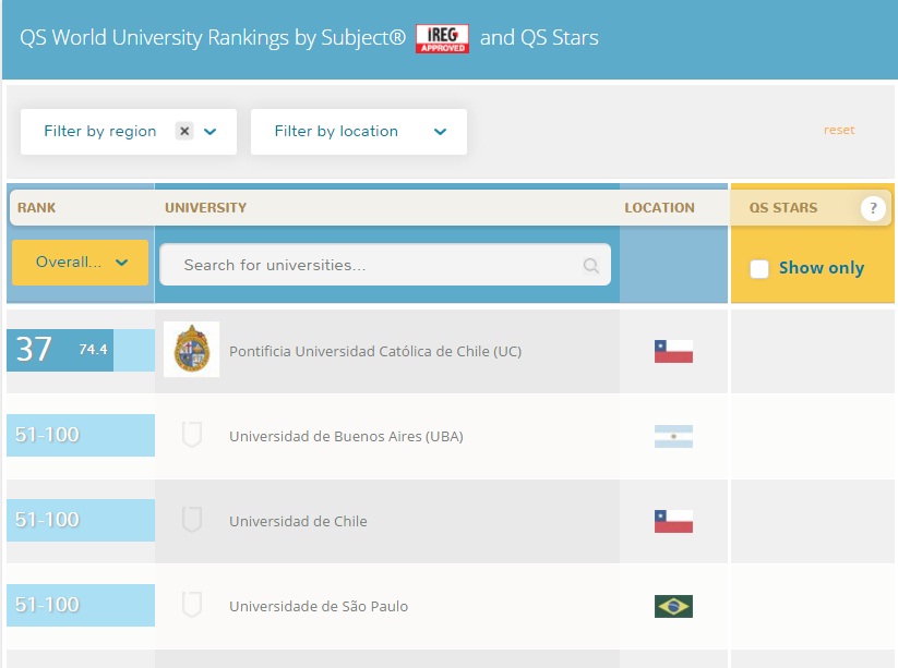 Cuáles son las mejores escuelas de Derecho de Latinoamérica