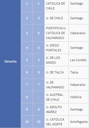 mejores escuelas de Derecho