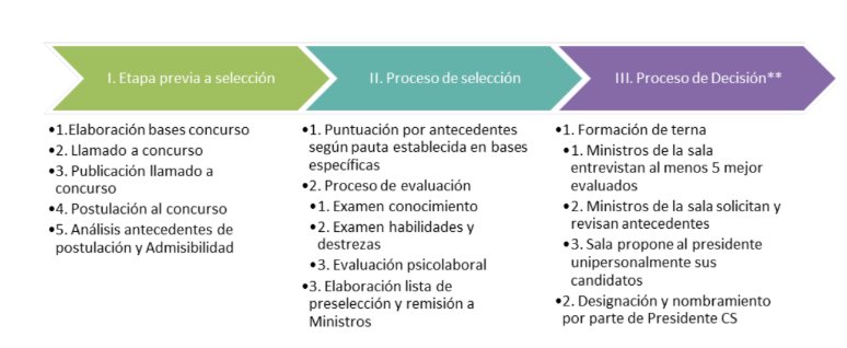 Proceso de selección de abogados investigadores 