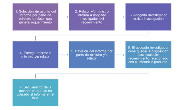 Funciones del abogado investigador