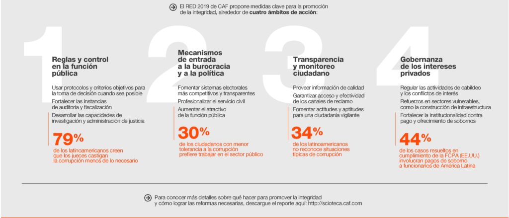 Banco de Desarrollo de América Latina (CAF)