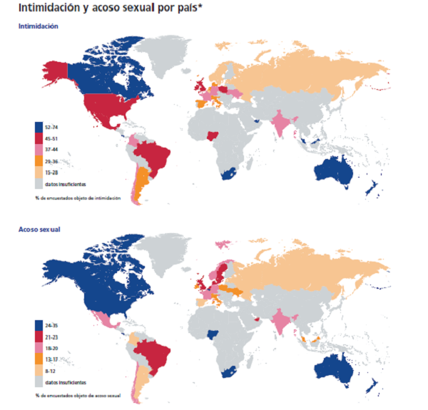 informe sobre intimidación y acoso sexual